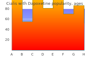 buy 40/60mg cialis with dapoxetine otc