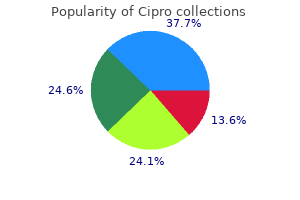 buy cipro on line