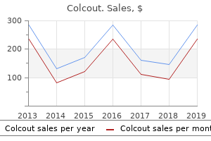 colcout 0.5 mg discount