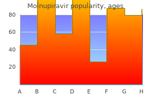 buy molnupiravir 200 mg lowest price