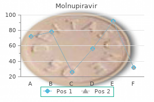 order molnupiravir online