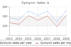 discount zymycin 250mg online