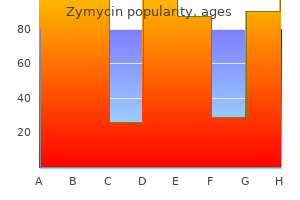 cheap zymycin 250mg free shipping