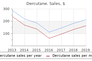 buy cheapest dercutane