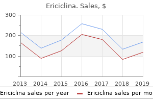 order 250 mg ericiclina with mastercard