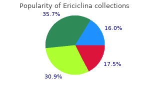 buy generic ericiclina 500 mg online