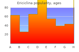order 250 mg ericiclina with visa