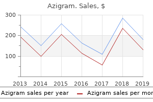 purchase discount azigram