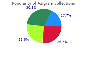 cheap azigram 250mg mastercard