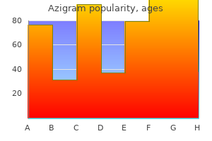 purchase 500 mg azigram mastercard