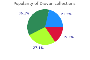 buy diovan 40mg on-line