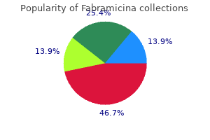 purchase 250 mg fabramicina