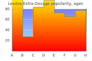 order on line levitra extra dosage