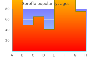 buy discount seroflo 250mcg online