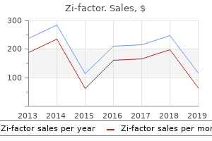 best zi-factor 250 mg