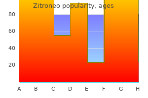 order zitroneo on line amex