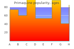 cheap 7.5mg primaquine visa