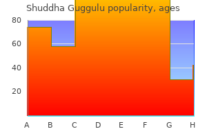 purchase cheap shuddha guggulu line