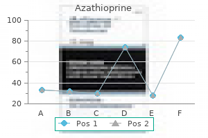 order azathioprine 50 mg without prescription