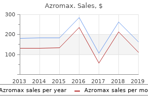 buy azromax from india