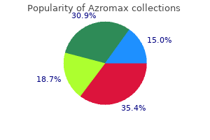 purchase azromax paypal