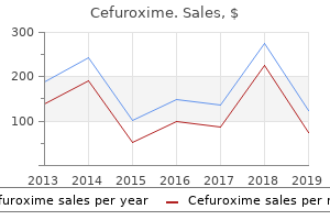 cheap cefuroxime 250 mg fast delivery