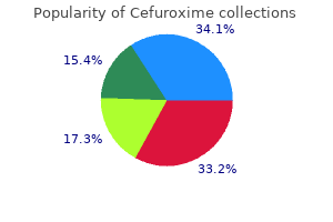 cheap cefuroxime 500 mg with mastercard