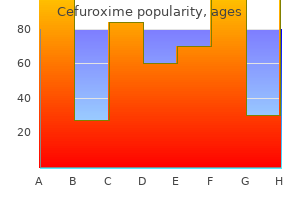 buy cefuroxime 500mg lowest price