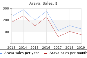 proven 20mg arava