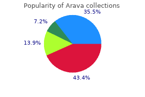 buy arava in india