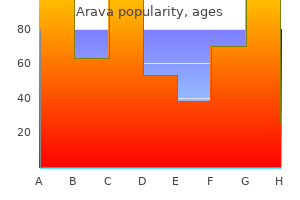 cheap arava