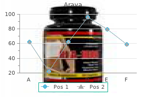 quality arava 10 mg