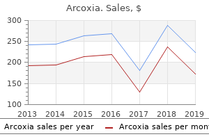 arcoxia 90mg cheap