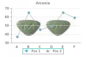 order arcoxia with mastercard