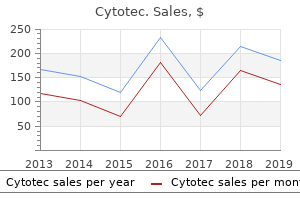 order cytotec from india