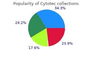 cytotec 100 mcg discount