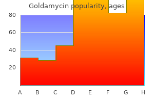 purchase generic goldamycin pills