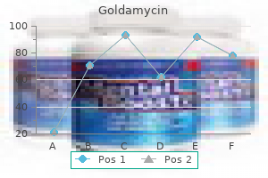 100mg goldamycin sale