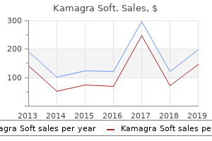 order 100mg kamagra soft amex