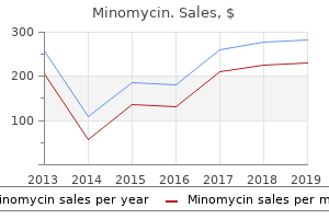 generic 50 mg minomycin mastercard