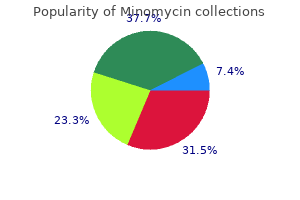 buy online minomycin