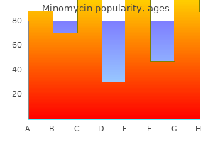 generic minomycin 100 mg fast delivery