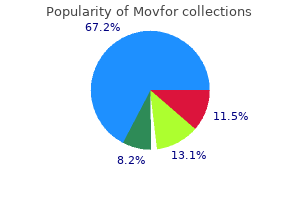 buy movfor on line amex