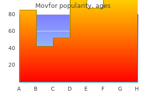 safe movfor 200mg