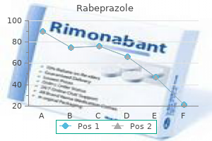 order rabeprazole toronto