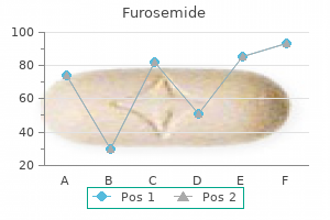 100 mg furosemide with visa