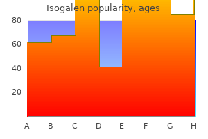 purchase generic isogalen on-line