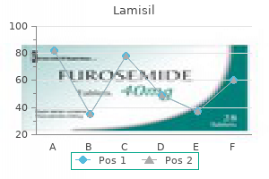 discount lamisil 250mg line