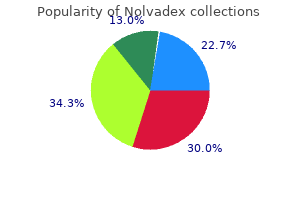 buy cheap nolvadex