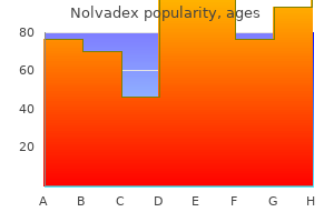 order genuine nolvadex on-line